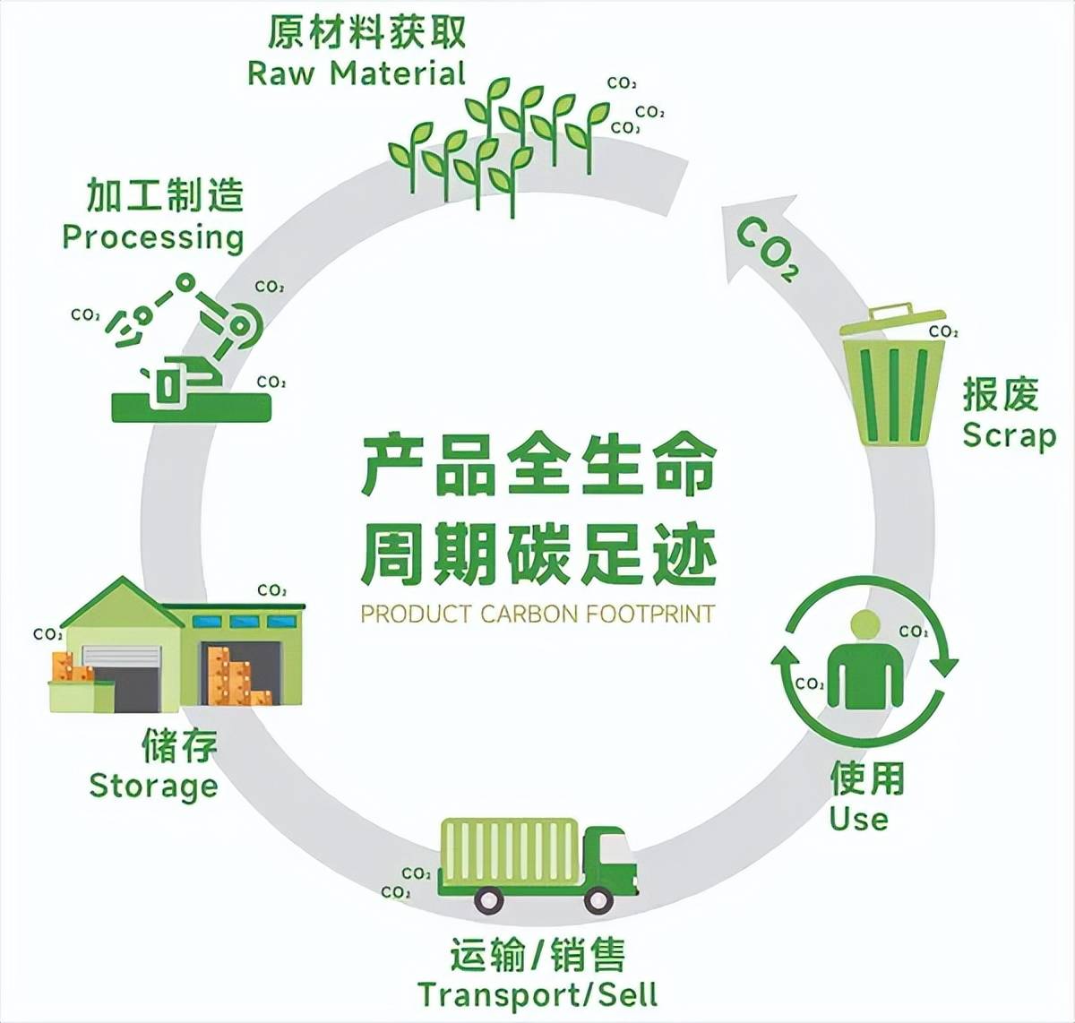 企业碳减排报告